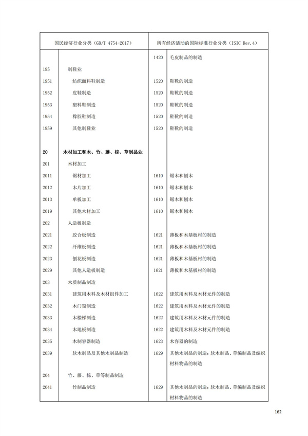 排污许可办理（1）2017年国民经济行业分类（GBT 4754—2017）(图168)