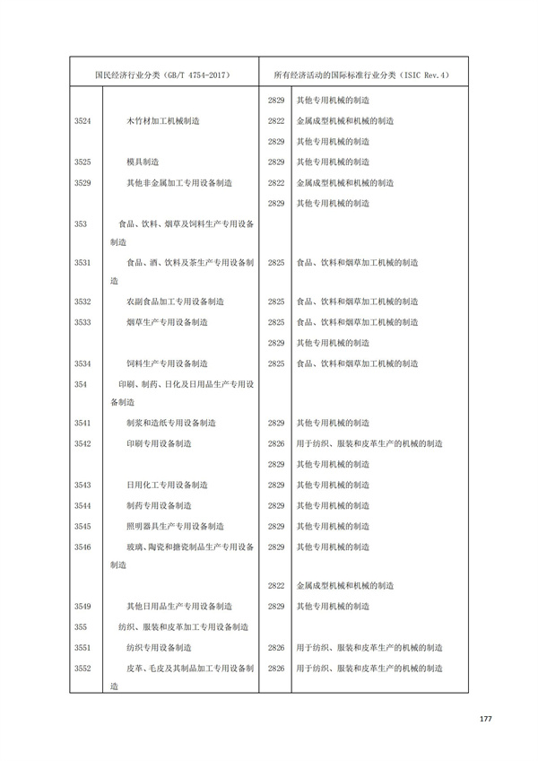 排污许可办理（1）2017年国民经济行业分类（GBT 4754—2017）(图183)