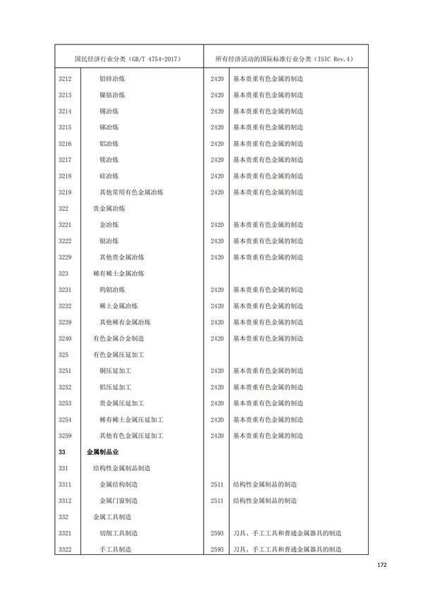 排污许可办理（1）2017年国民经济行业分类（GBT 4754—2017）(图178)