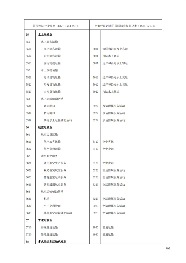 排污许可办理（1）2017年国民经济行业分类（GBT 4754—2017）(图202)