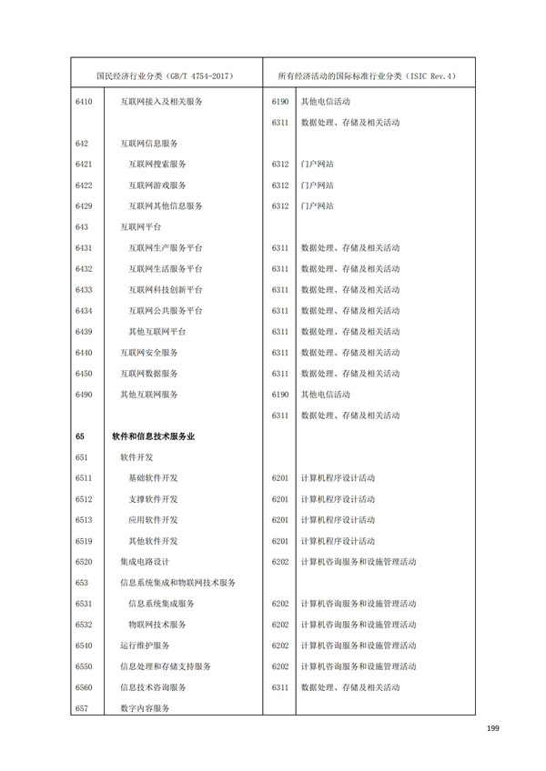 排污许可办理（1）2017年国民经济行业分类（GBT 4754—2017）(图205)