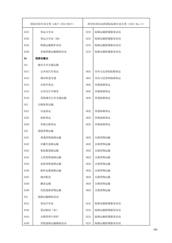 排污许可办理（1）2017年国民经济行业分类（GBT 4754—2017）(图201)