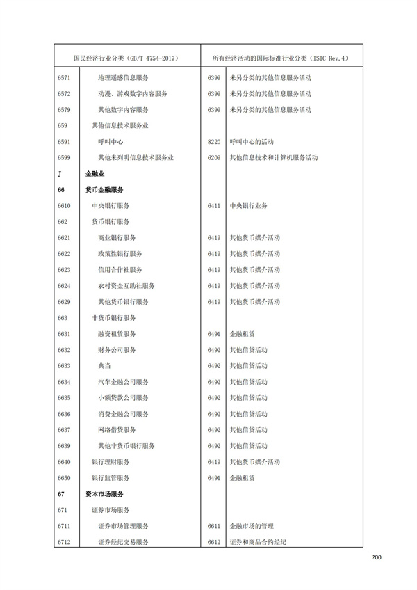 排污许可办理（1）2017年国民经济行业分类（GBT 4754—2017）(图206)