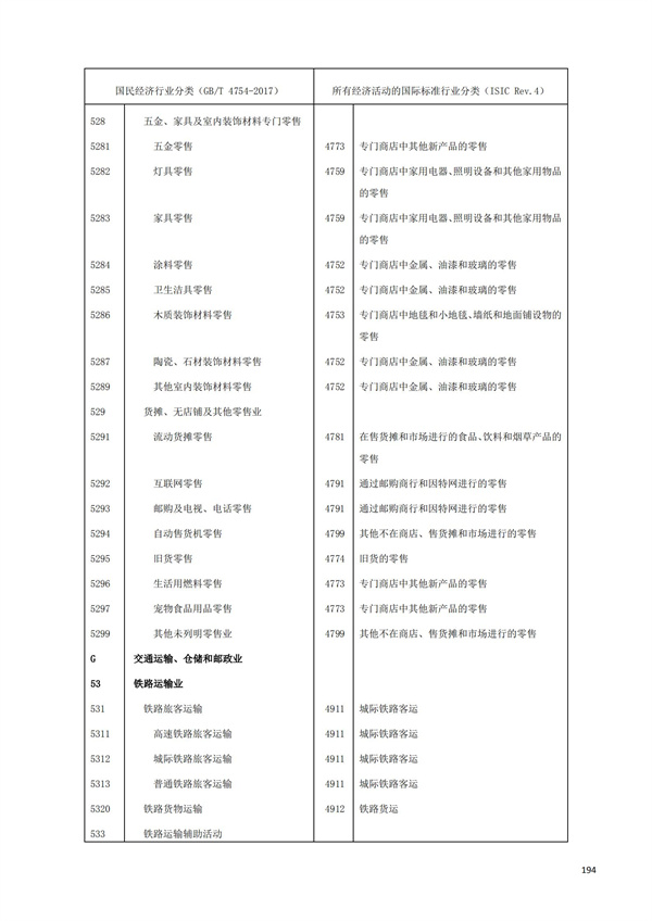 排污许可办理（1）2017年国民经济行业分类（GBT 4754—2017）(图200)