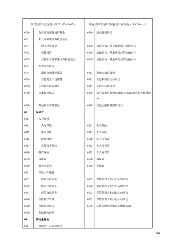 排污许可办理（1）2017年国民经济行业分类（GBT 4754—2017）(图207)