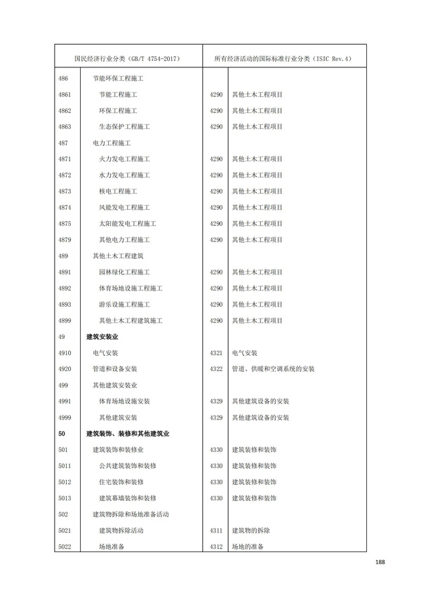 排污许可办理（1）2017年国民经济行业分类（GBT 4754—2017）(图194)