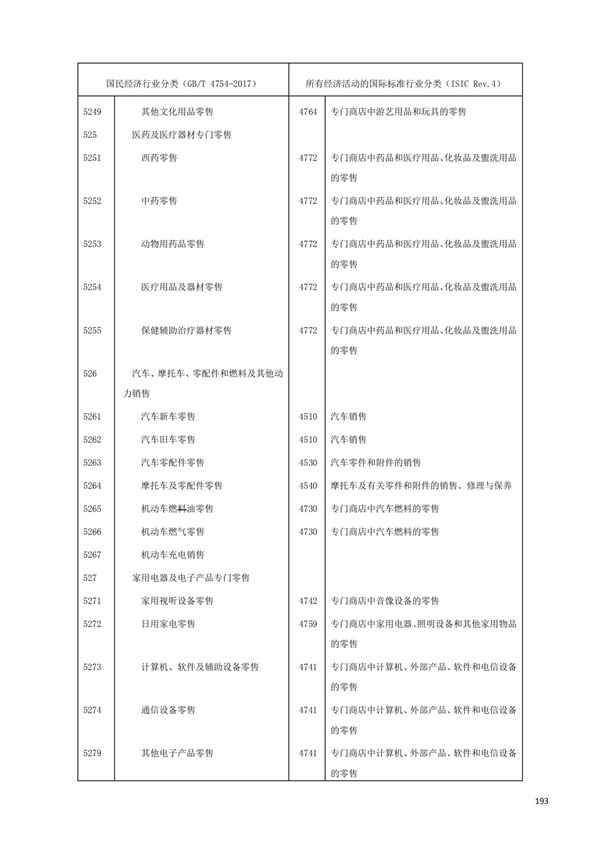 排污许可办理（1）2017年国民经济行业分类（GBT 4754—2017）(图199)