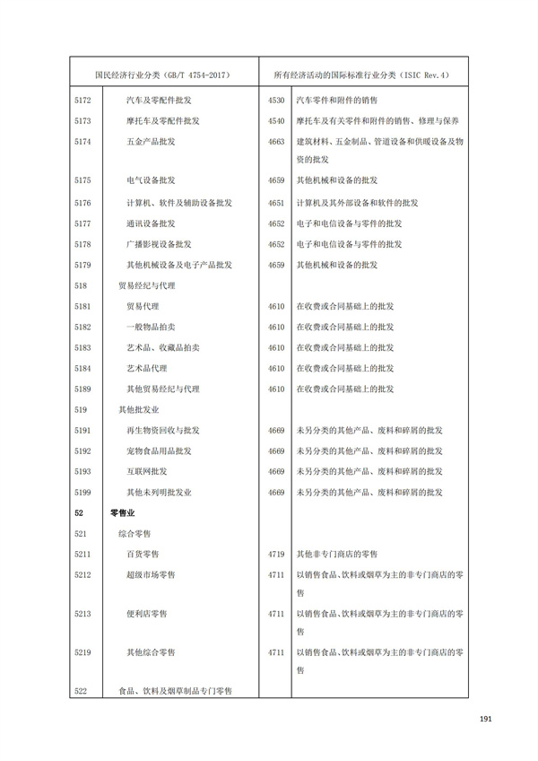 排污许可办理（1）2017年国民经济行业分类（GBT 4754—2017）(图197)