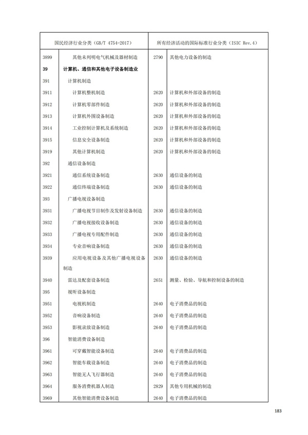 排污许可办理（1）2017年国民经济行业分类（GBT 4754—2017）(图189)