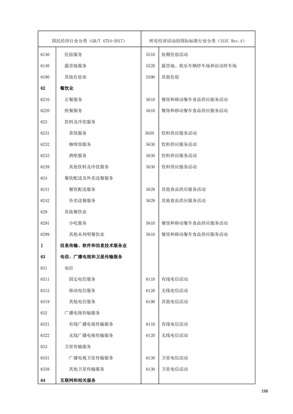 排污许可办理（1）2017年国民经济行业分类（GBT 4754—2017）(图204)