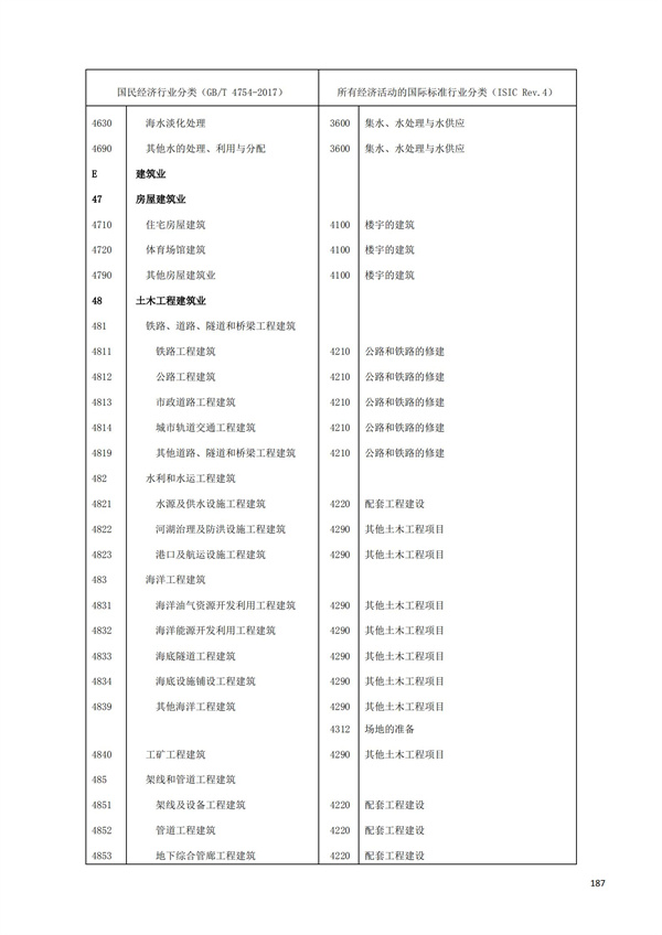 排污许可办理（1）2017年国民经济行业分类（GBT 4754—2017）(图193)