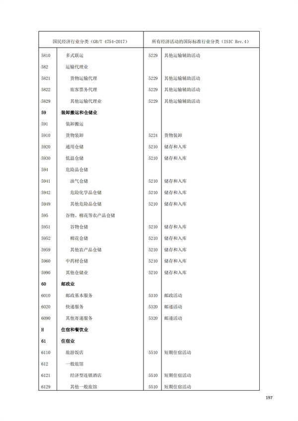 排污许可办理（1）2017年国民经济行业分类（GBT 4754—2017）(图203)