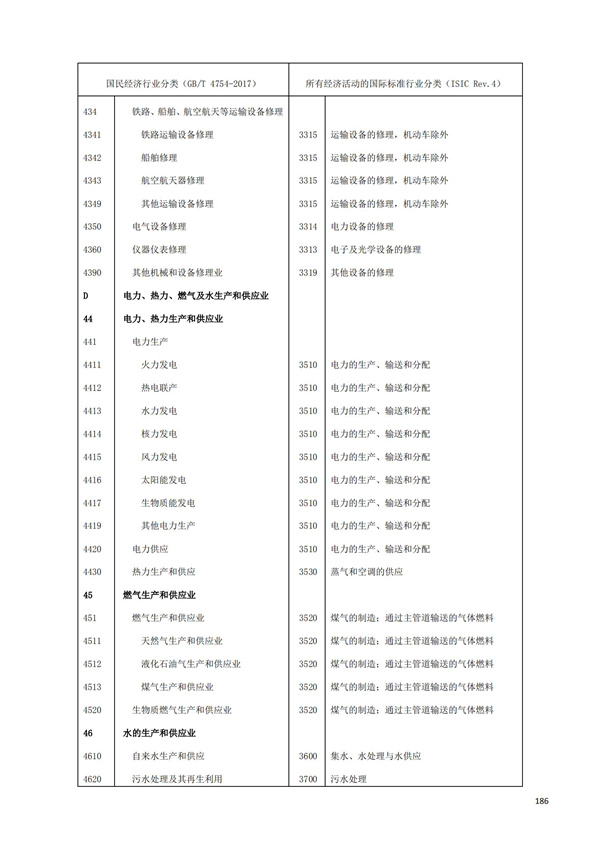 排污许可办理（1）2017年国民经济行业分类（GBT 4754—2017）(图192)