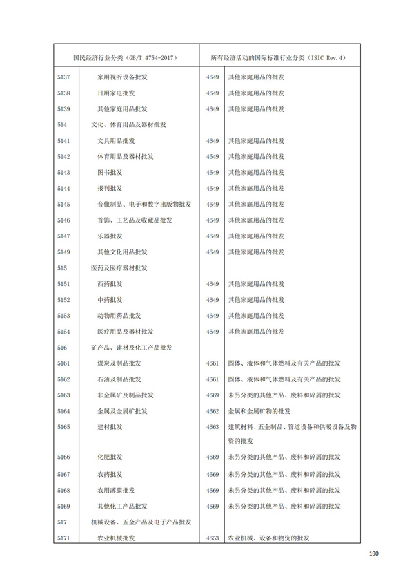 排污许可办理（1）2017年国民经济行业分类（GBT 4754—2017）(图196)