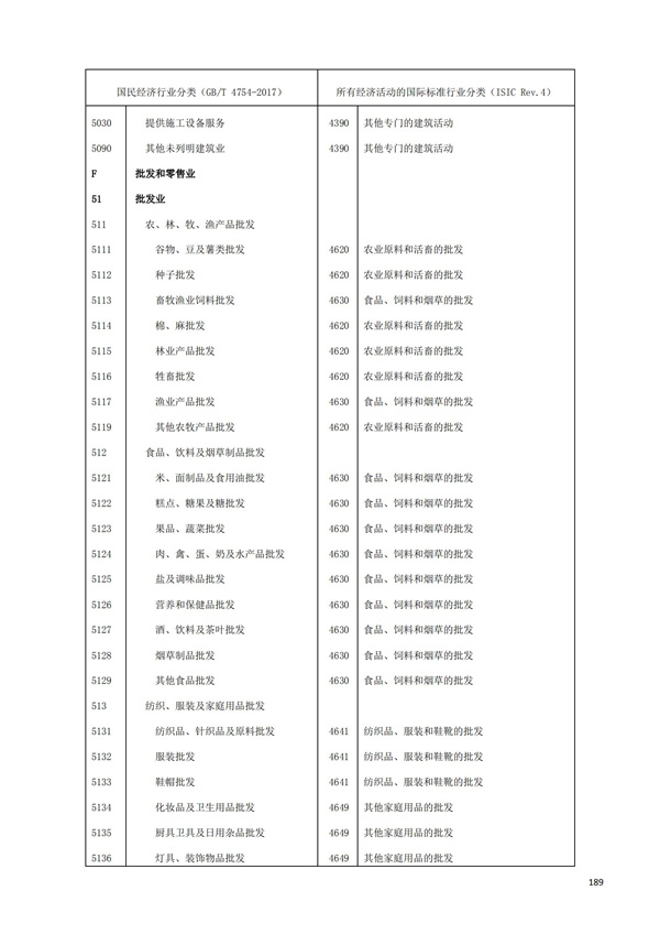 排污许可办理（1）2017年国民经济行业分类（GBT 4754—2017）(图195)