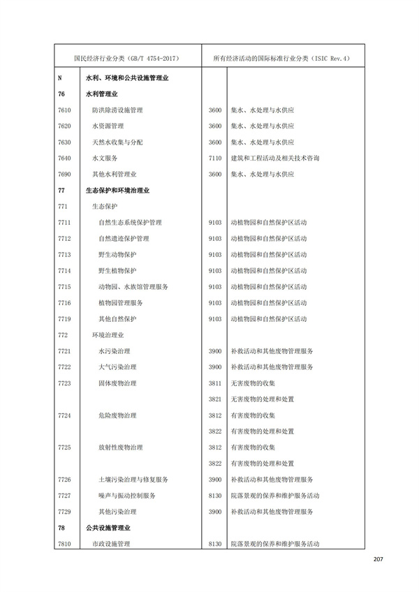 排污许可办理（1）2017年国民经济行业分类（GBT 4754—2017）(图213)