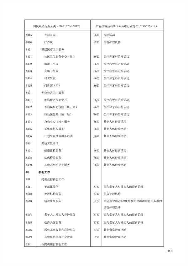 排污许可办理（1）2017年国民经济行业分类（GBT 4754—2017）(图217)