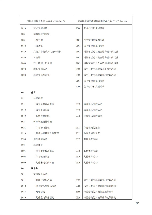 排污许可办理（1）2017年国民经济行业分类（GBT 4754—2017）(图219)