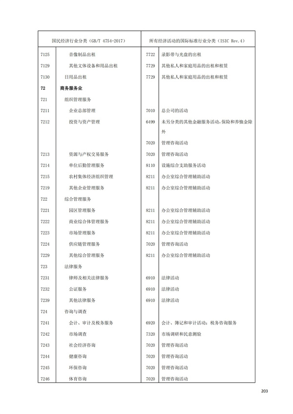 排污许可办理（1）2017年国民经济行业分类（GBT 4754—2017）(图209)