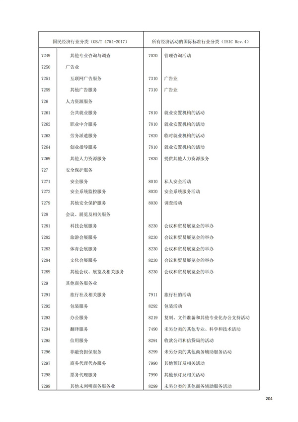 排污许可办理（1）2017年国民经济行业分类（GBT 4754—2017）(图210)