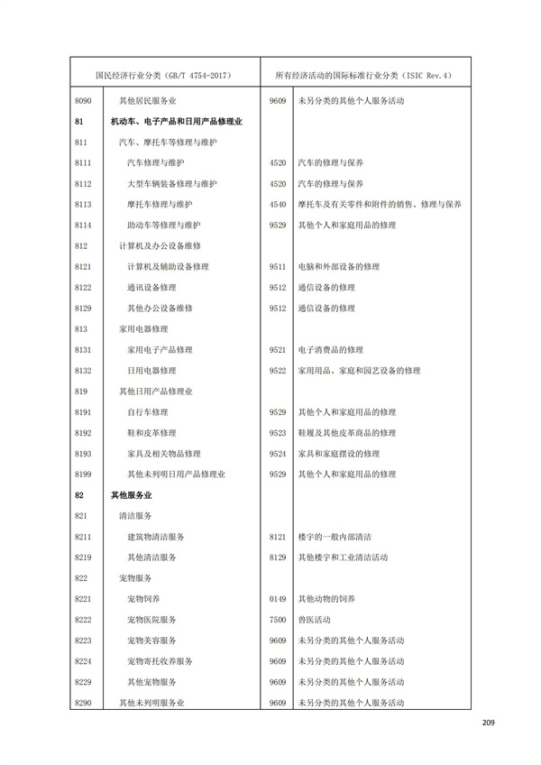 排污许可办理（1）2017年国民经济行业分类（GBT 4754—2017）(图215)