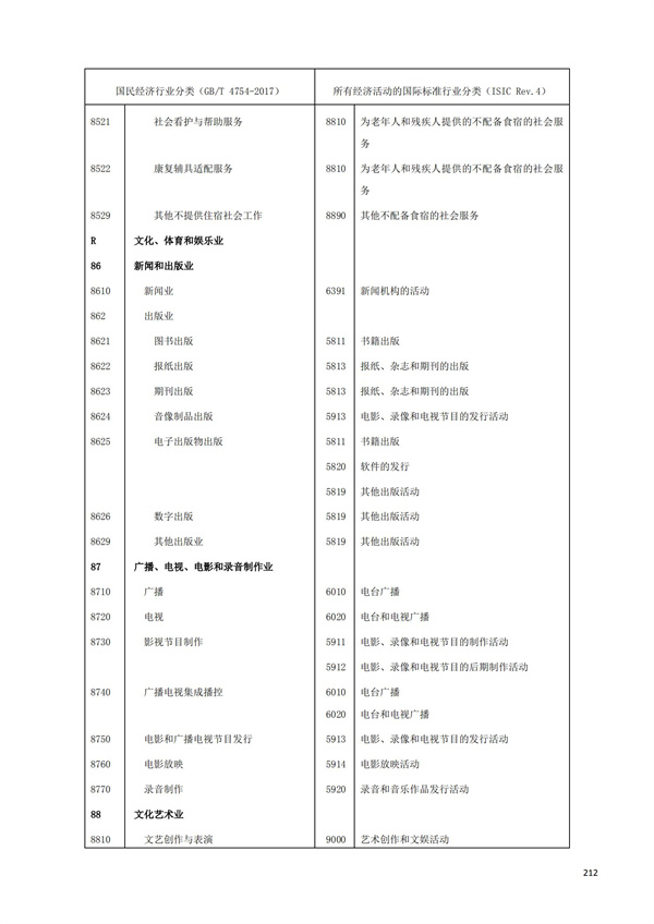 排污许可办理（1）2017年国民经济行业分类（GBT 4754—2017）(图208)