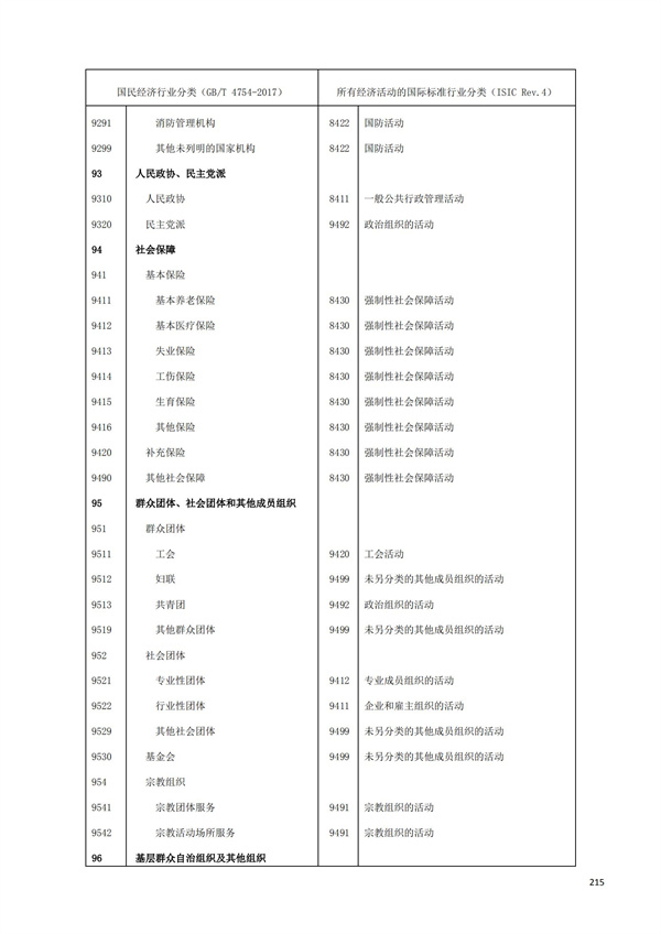 排污许可办理（1）2017年国民经济行业分类（GBT 4754—2017）(图221)