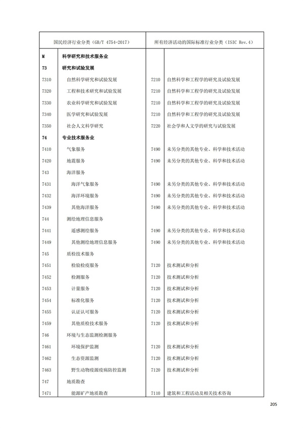 排污许可办理（1）2017年国民经济行业分类（GBT 4754—2017）(图211)