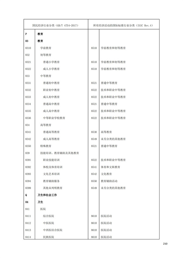 排污许可办理（1）2017年国民经济行业分类（GBT 4754—2017）(图216)