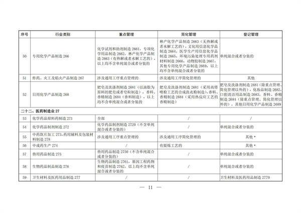 排污许可办理（2）固定污染源排污许可分类管理名录（2019 年版）(图10)