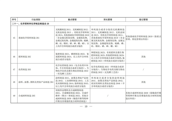 排污许可办理（2）固定污染源排污许可分类管理名录（2019 年版）(图9)