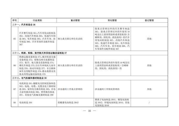 排污许可办理（2）固定污染源排污许可分类管理名录（2019 年版）(图15)