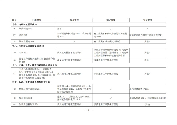 排污许可办理（2）固定污染源排污许可分类管理名录（2019 年版）(图8)