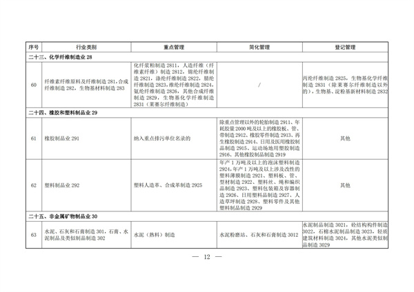 排污许可办理（2）固定污染源排污许可分类管理名录（2019 年版）(图11)