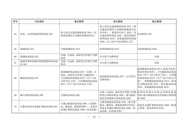 排污许可办理（2）固定污染源排污许可分类管理名录（2019 年版）(图12)