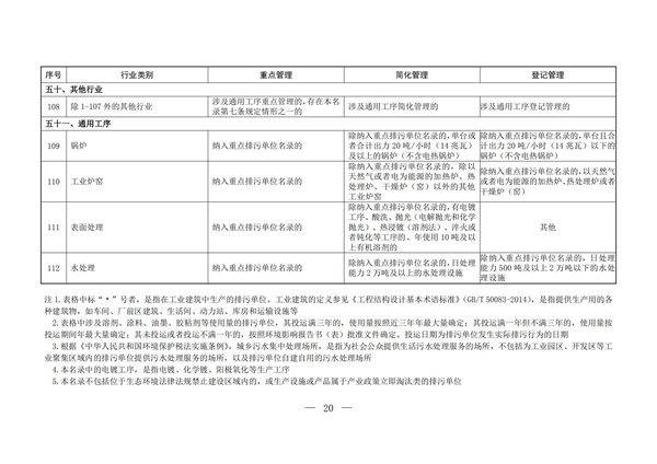 排污许可办理（2）固定污染源排污许可分类管理名录（2019 年版）(图19)