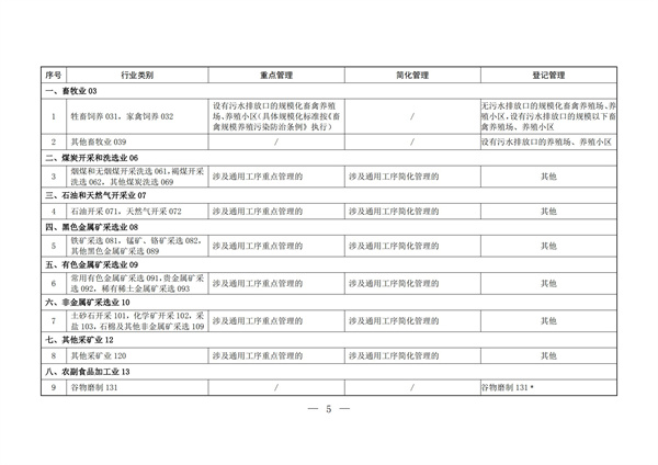 排污许可办理（2）固定污染源排污许可分类管理名录（2019 年版）(图4)