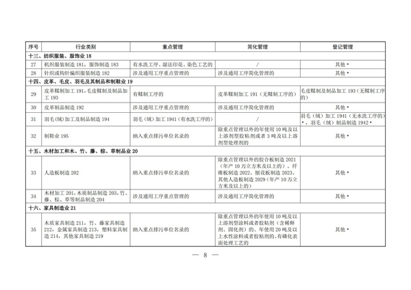 排污许可办理（2）固定污染源排污许可分类管理名录（2019 年版）(图7)