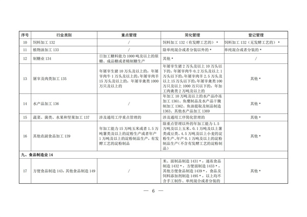 排污许可办理（2）固定污染源排污许可分类管理名录（2019 年版）(图5)