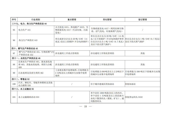 排污许可办理（2）固定污染源排污许可分类管理名录（2019 年版）(图17)