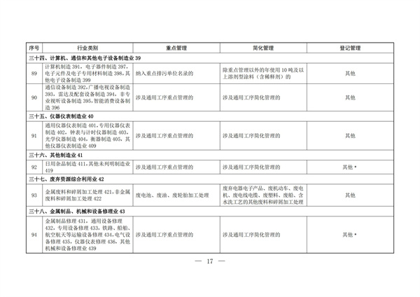 排污许可办理（2）固定污染源排污许可分类管理名录（2019 年版）(图14)