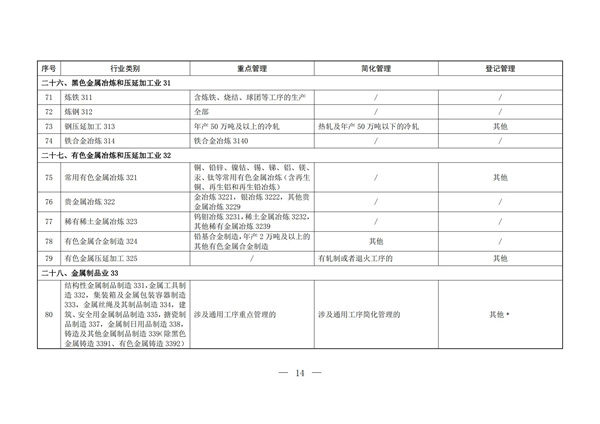 排污许可办理（2）固定污染源排污许可分类管理名录（2019 年版）(图13)