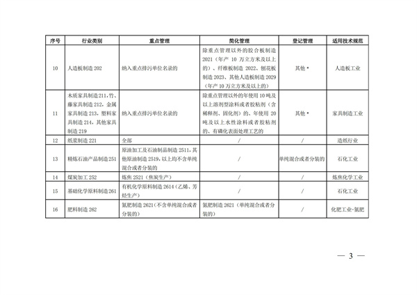 排污许可办理（3）固定污染源清理整顿行业和管理类别表(图3)