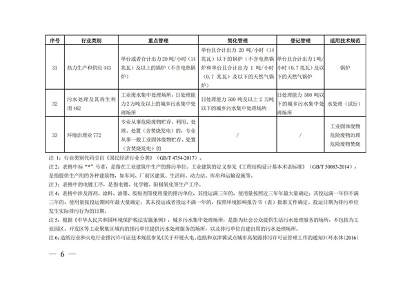 排污许可办理（3）固定污染源清理整顿行业和管理类别表(图6)