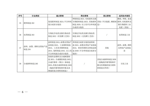 排污许可办理（4）2020 年纳入排污许可管理的行业和管理类别表(图6)