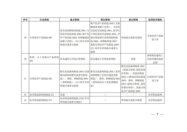 排污许可办理（4）2020 年纳入排污许可管理的行业和管理类别表(图7)