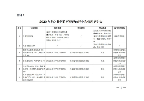 排污许可办理（4）2020 年纳入排污许可管理的行业和管理类别表(图1)