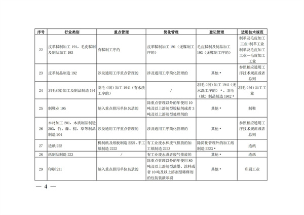 排污许可办理（4）2020 年纳入排污许可管理的行业和管理类别表(图4)