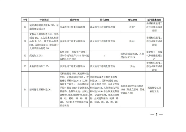 排污许可办理（4）2020 年纳入排污许可管理的行业和管理类别表(图5)