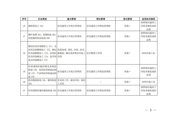 排污许可办理（4）2020 年纳入排污许可管理的行业和管理类别表(图3)